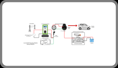 EV charger installation cost